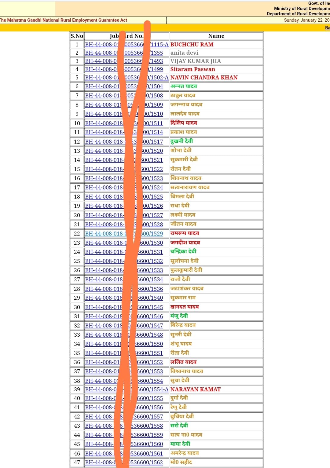 Nrega Job Card Apply 2025