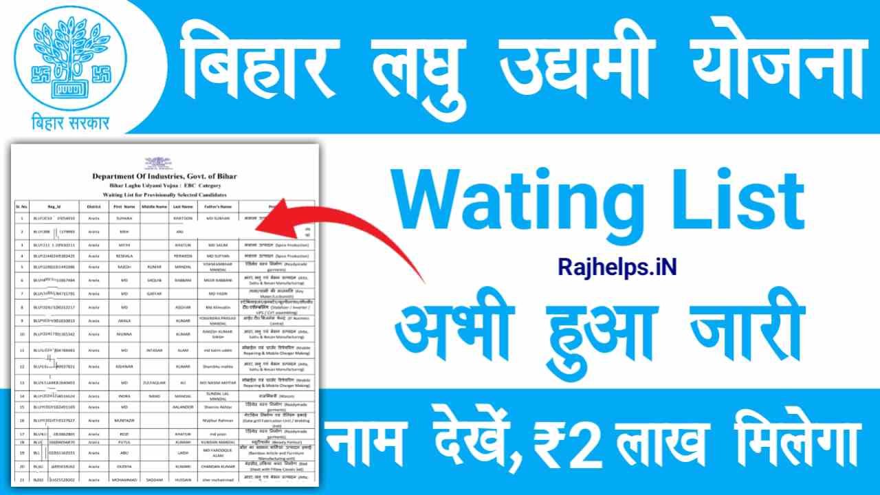 Bihar Laghu Udyami Yojana Wating List 2024