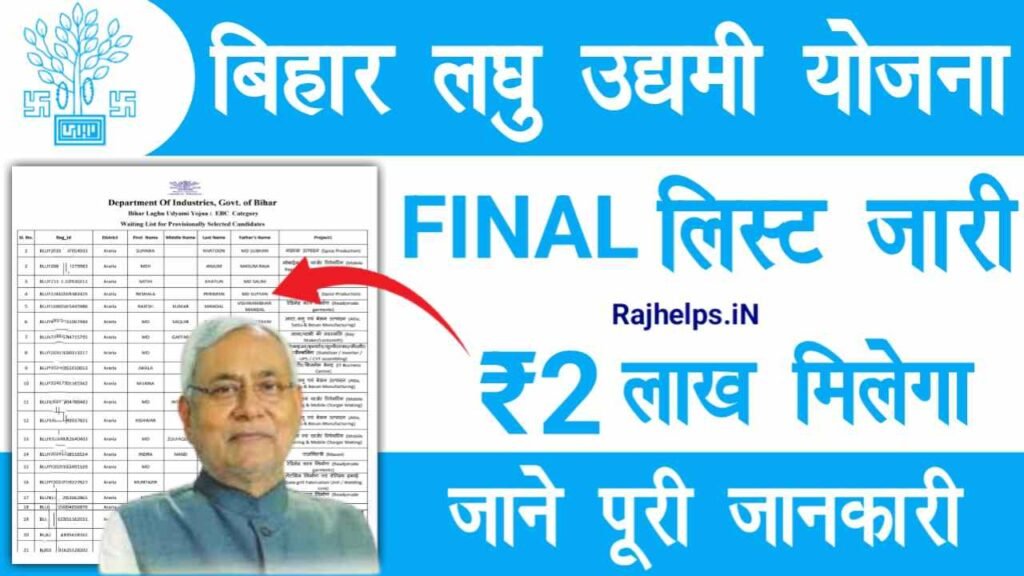 Bihar Laghu Udyami Yojana Final Selection List 2024