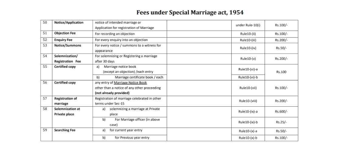 Bihar Marriage Registration 2024