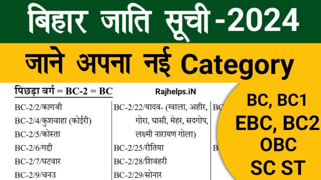 Bihar Caste List 2024