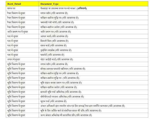 Parimarjan Plus Portal Online Apply