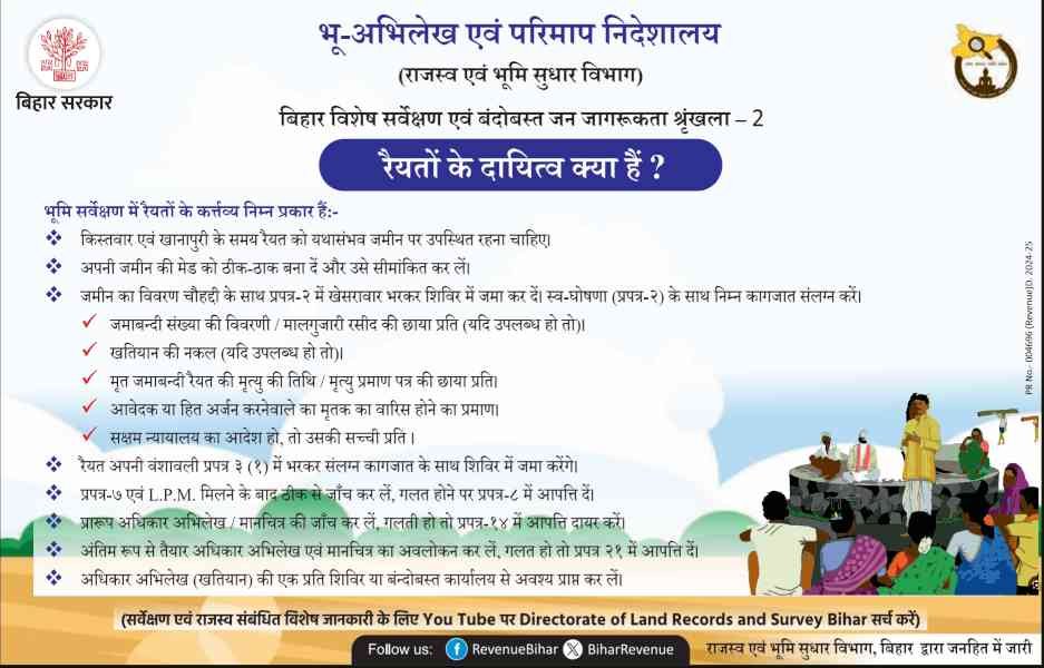 Bihar Bhumi Land Survey Start