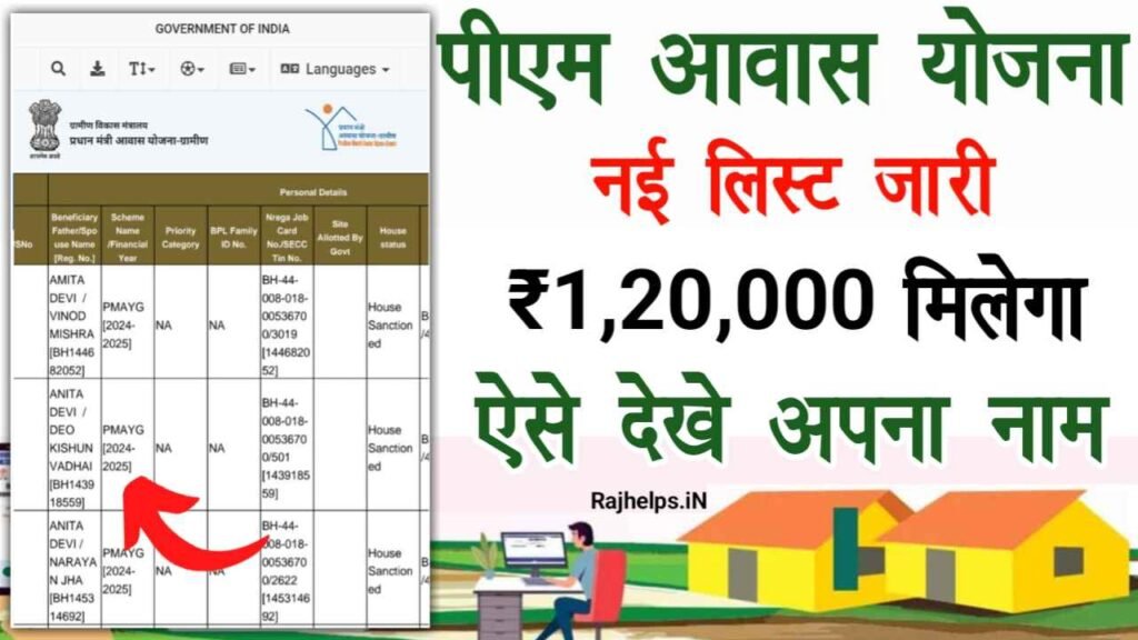 PM Awas Yojana List 2024-25