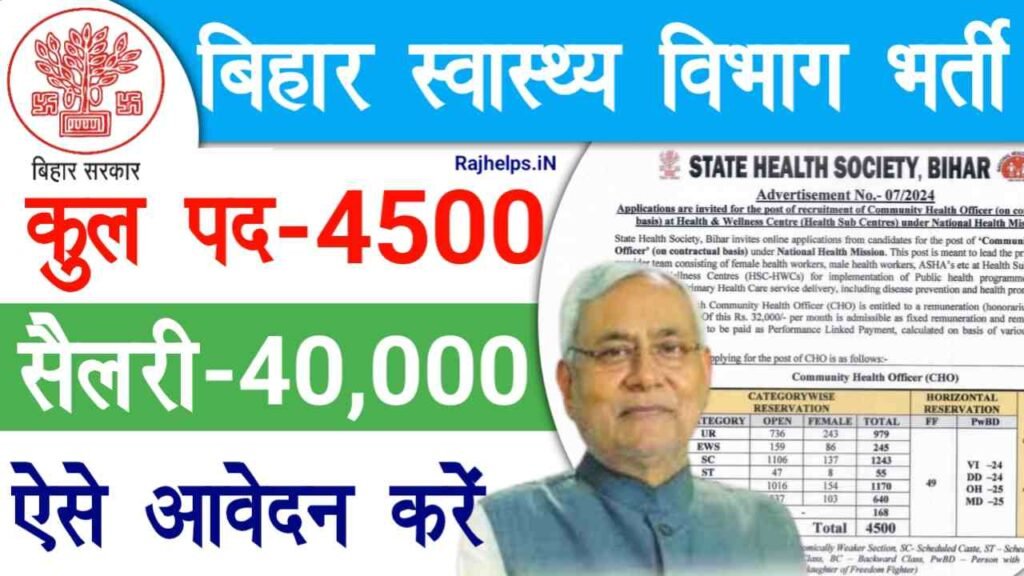 Bihar Health Department CHO Vacancy 2024