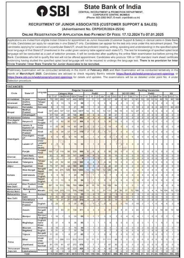 SBI Clerk Vacancy 2024