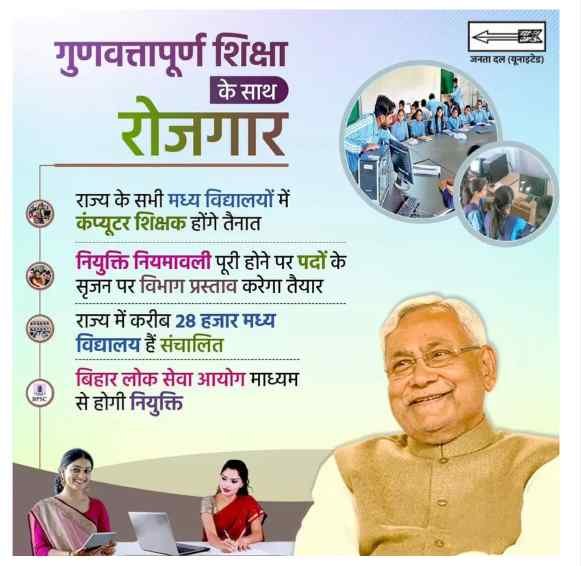 Bihar Computer Teacher Vacancy 2025