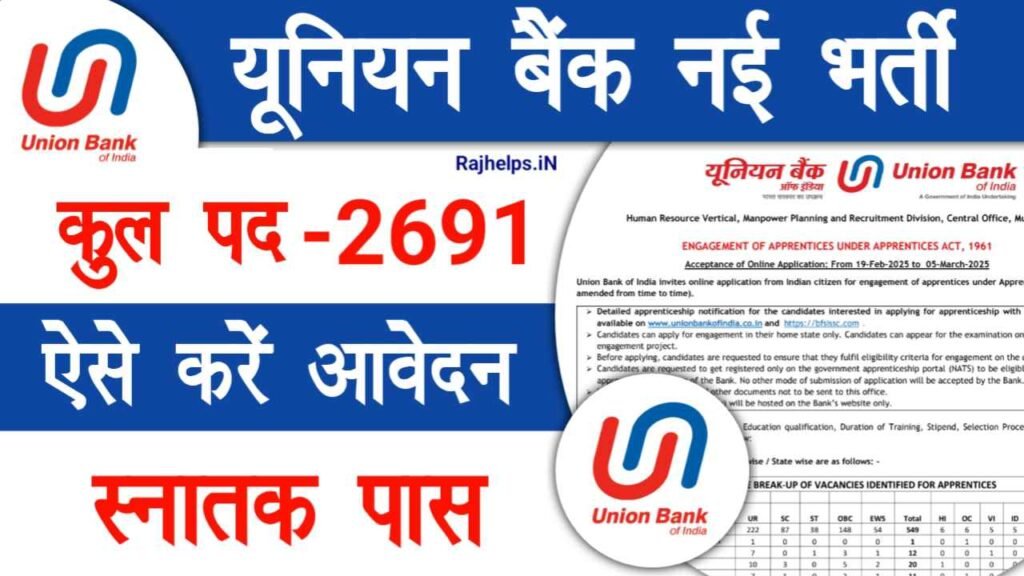 Union Bank Apprentice Recruitment 2025