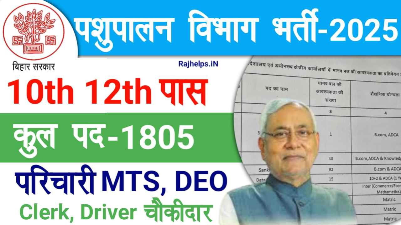 Bihar Pashupalan Vibhag Vacancy 2025