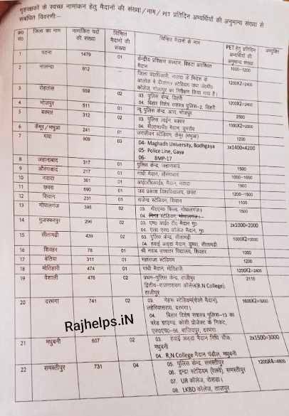 Bihar Police Home Guard Bharti Center List 2025