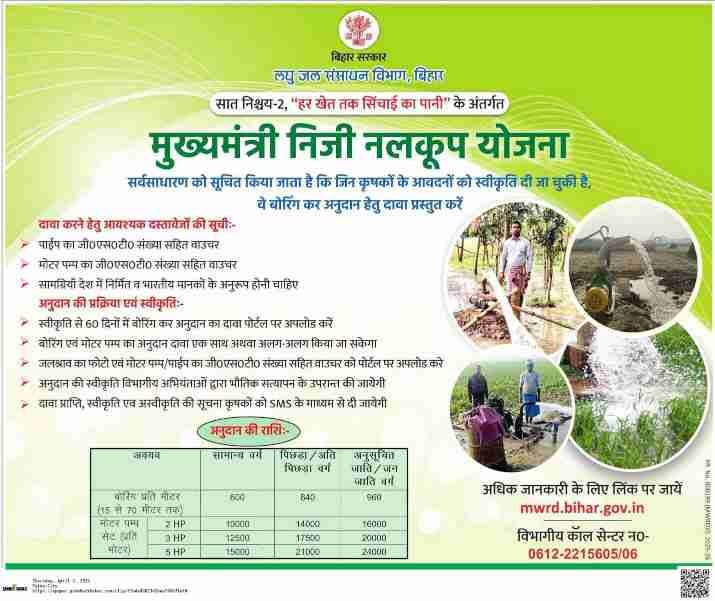 Mukhyamantri Niji Nalkup Yojana 2025 Required Documents
