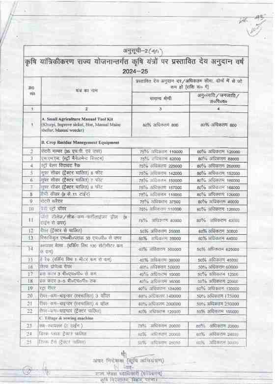 Bihar Krishi Yantra Yojana 2025