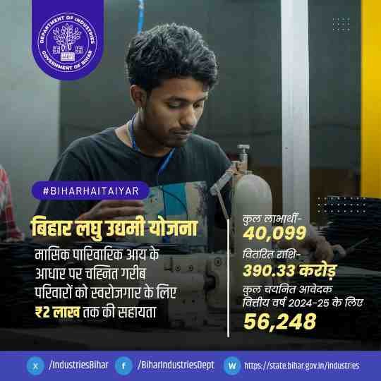 Bihar Laghu Udyami Yojana 2025 1st Kist Date Out