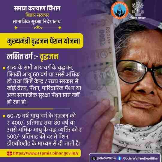 Mukhymantri Vridhjan Pension Yojana Online Apply 2025