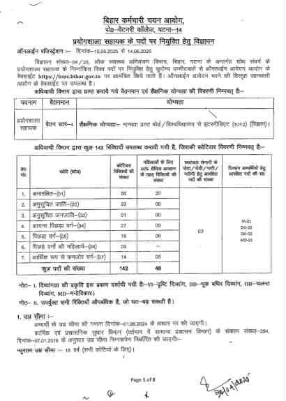 Bihar PHED Department Vacancy 2025