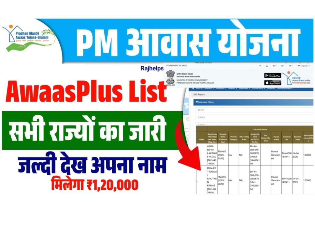 PM AwaasPlus List