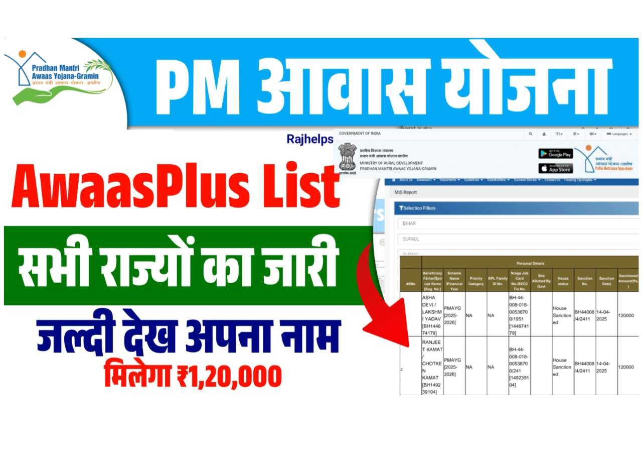 PM AwaasPlus List