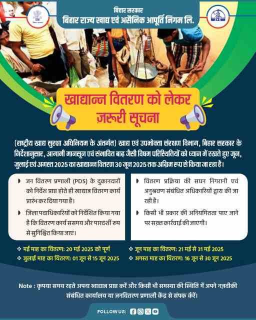 Ration Vitran Big Update 2025