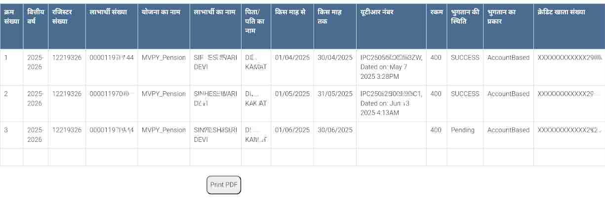 Bihar Vridha Pension KYC Status
