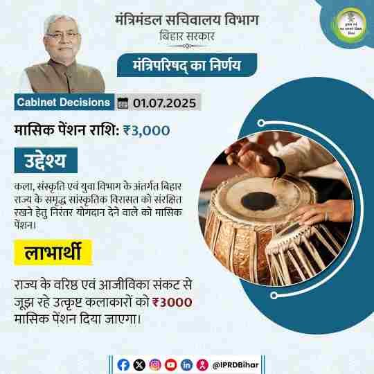 Mukhymantri Kalakar Pension Yojana 2025