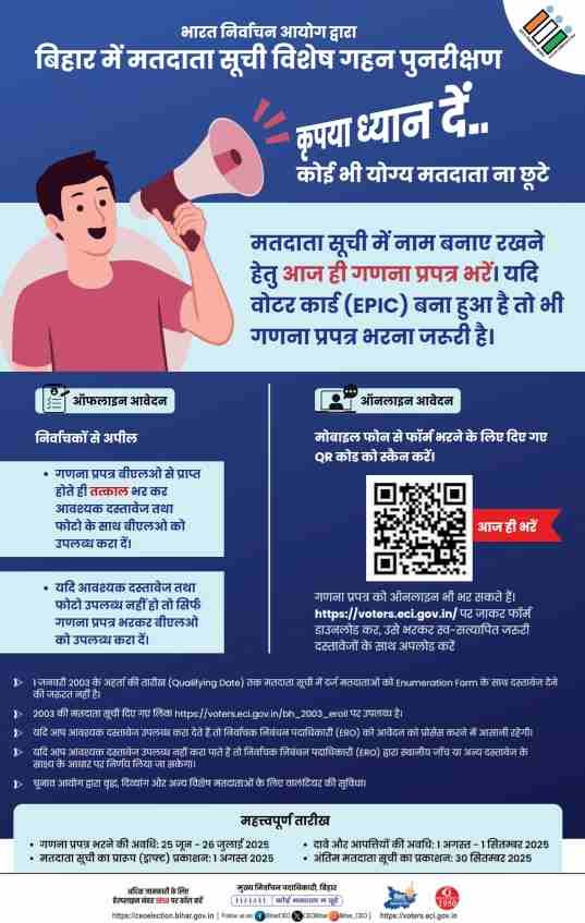 Ganana Prapatra Online Kaise Bhare - Overview