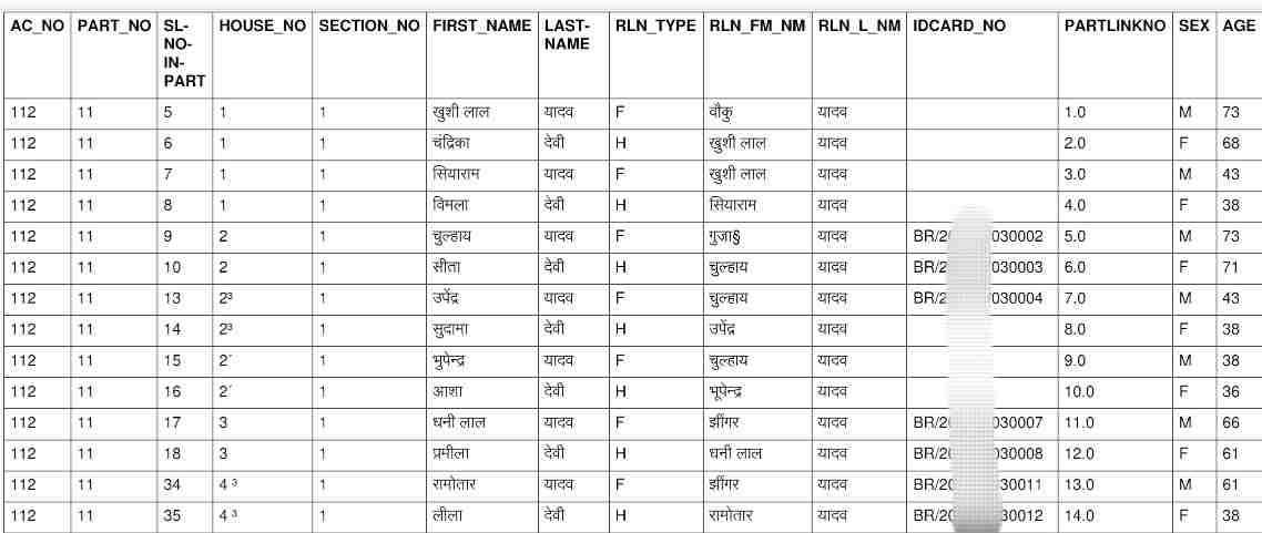 Voter List 2003 Download