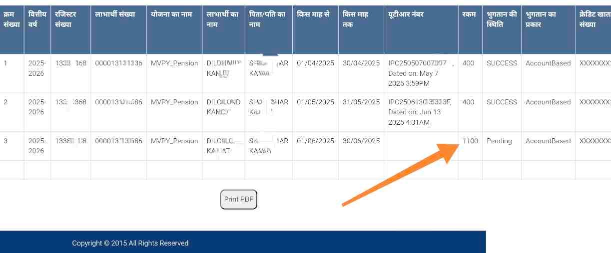 Bihar Pension Payment Status Check Online