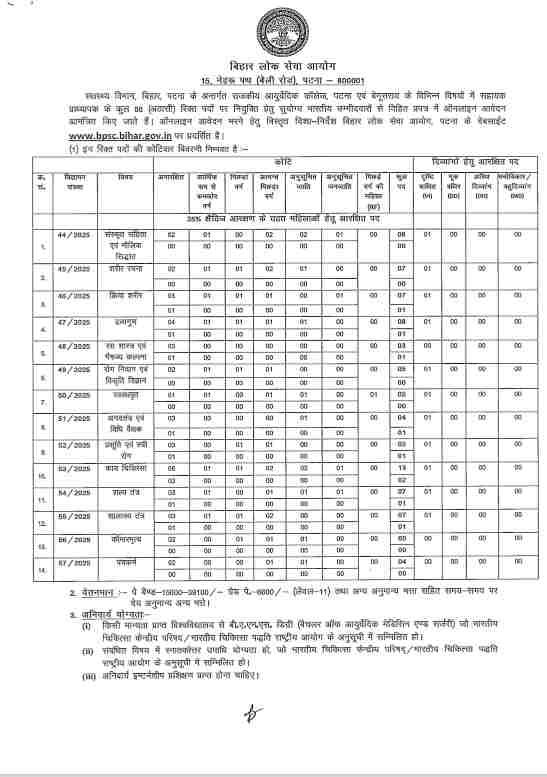 BPSC Assistant Professor Vacancy 2025