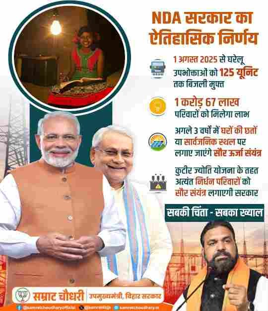Bihar Kutir Jyoti Yojana 2025