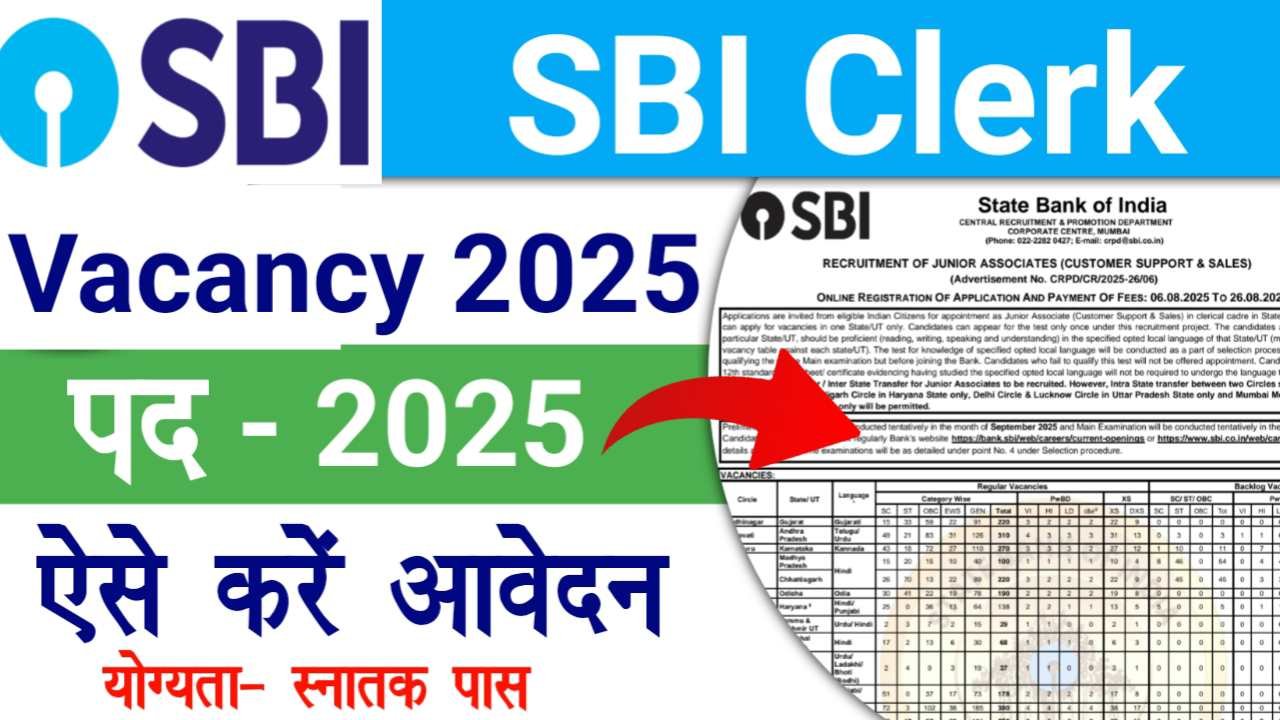 SBI Clerk Vacancy 2025