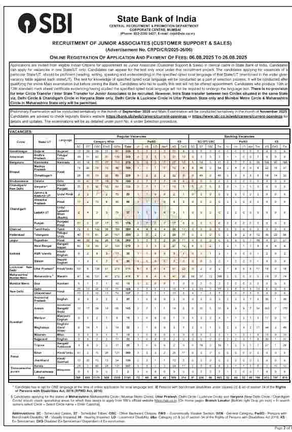 SBI Clerk Vacancy 2025