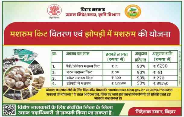 Bihar Mushroom Subsidy Yojana 2025