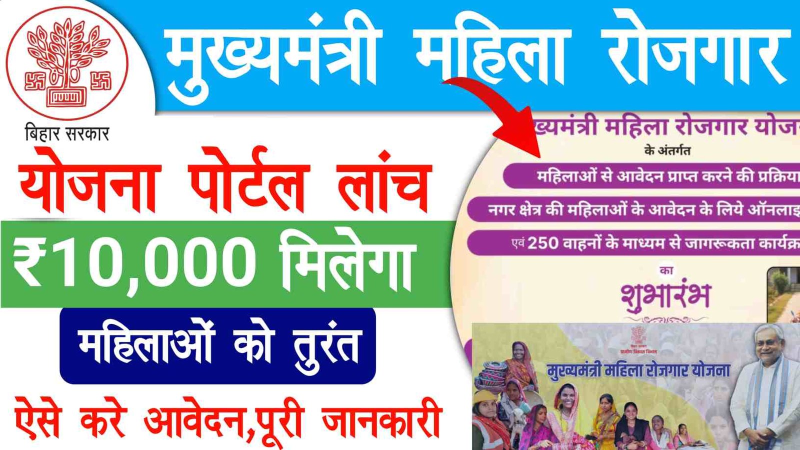 Mukhymantri Mahila Rojgar Yojana 2025