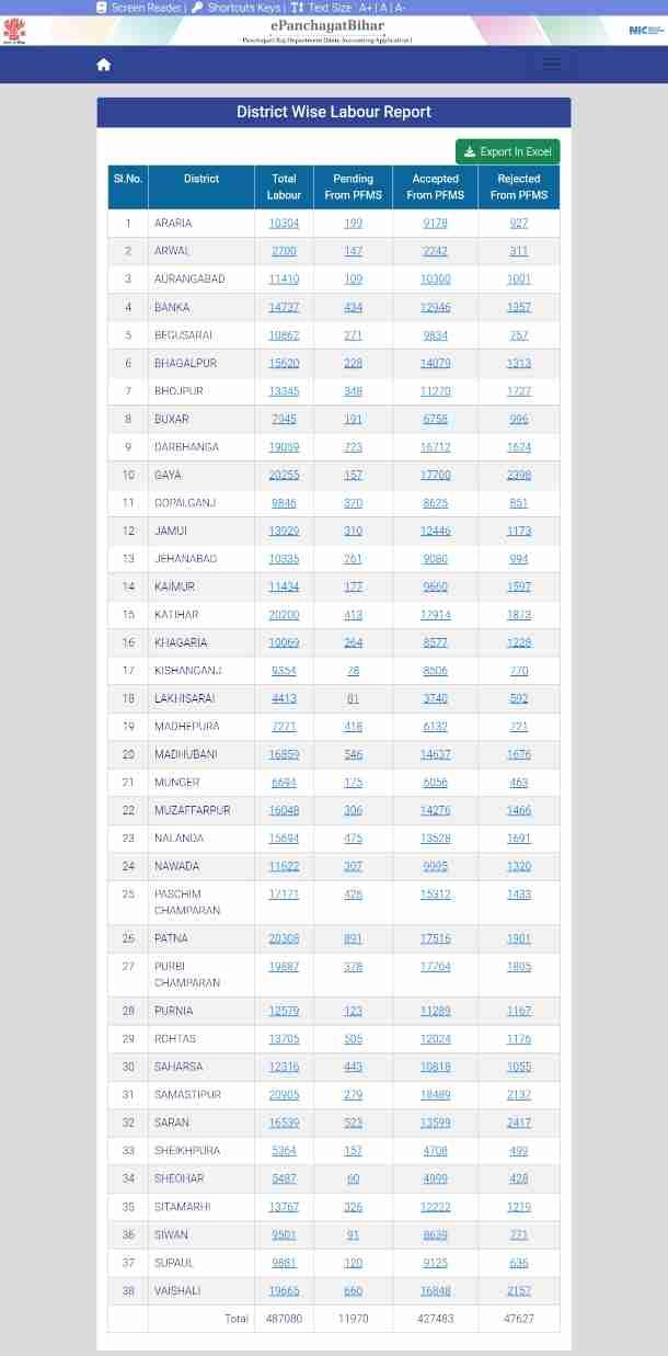 Bihar Labour Card Report List Check