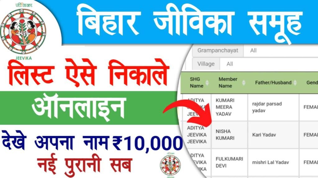 Bihar Jeevika Member List Online Check