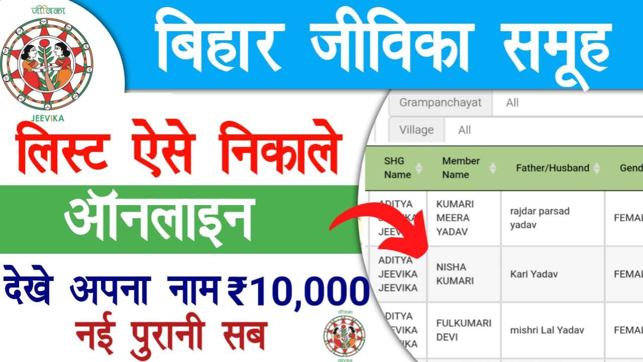 Bihar Jeevika Member List Online Check