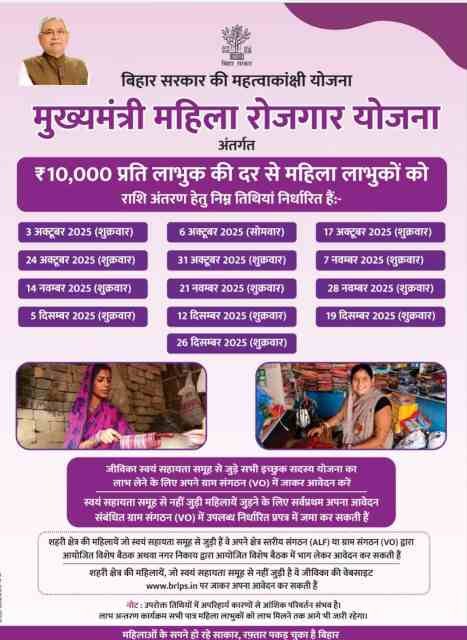 Mahila Rojgar Yojana Payment Release Date Out