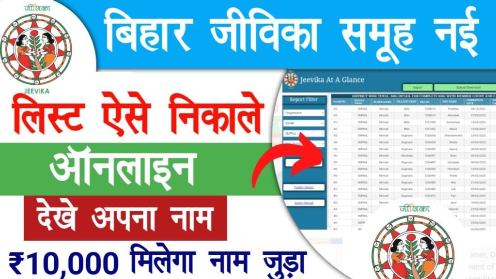Bihar Jeevika Member New List Online Check