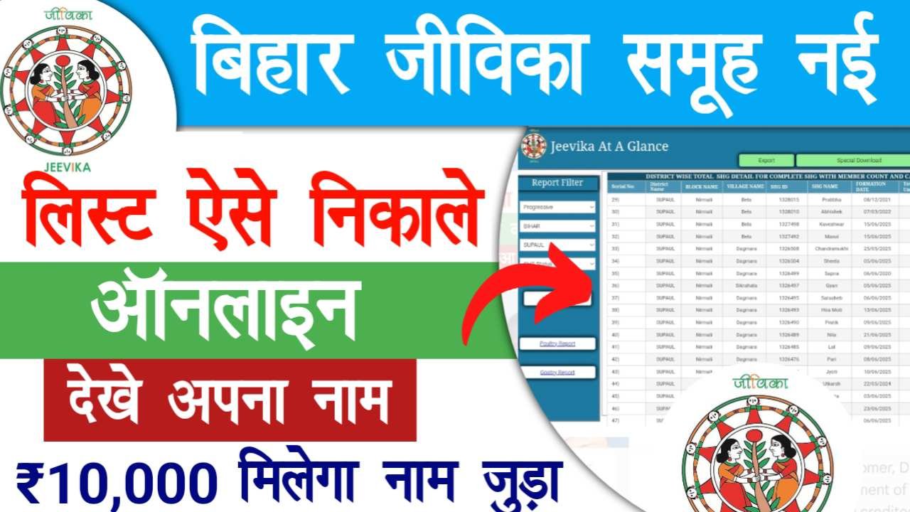 Bihar Jeevika Member New List Online Check