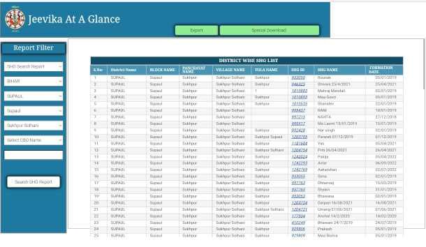 Bihar Jeevika Member New List Online Check