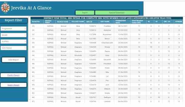 Bihar Jeevika Member New List Online Check