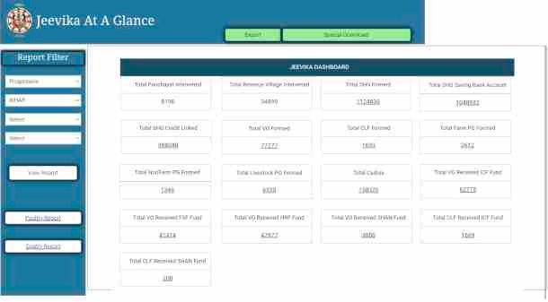 Bihar Jeevika Member New List Online Check