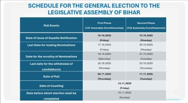 Bihar Election Date 2025