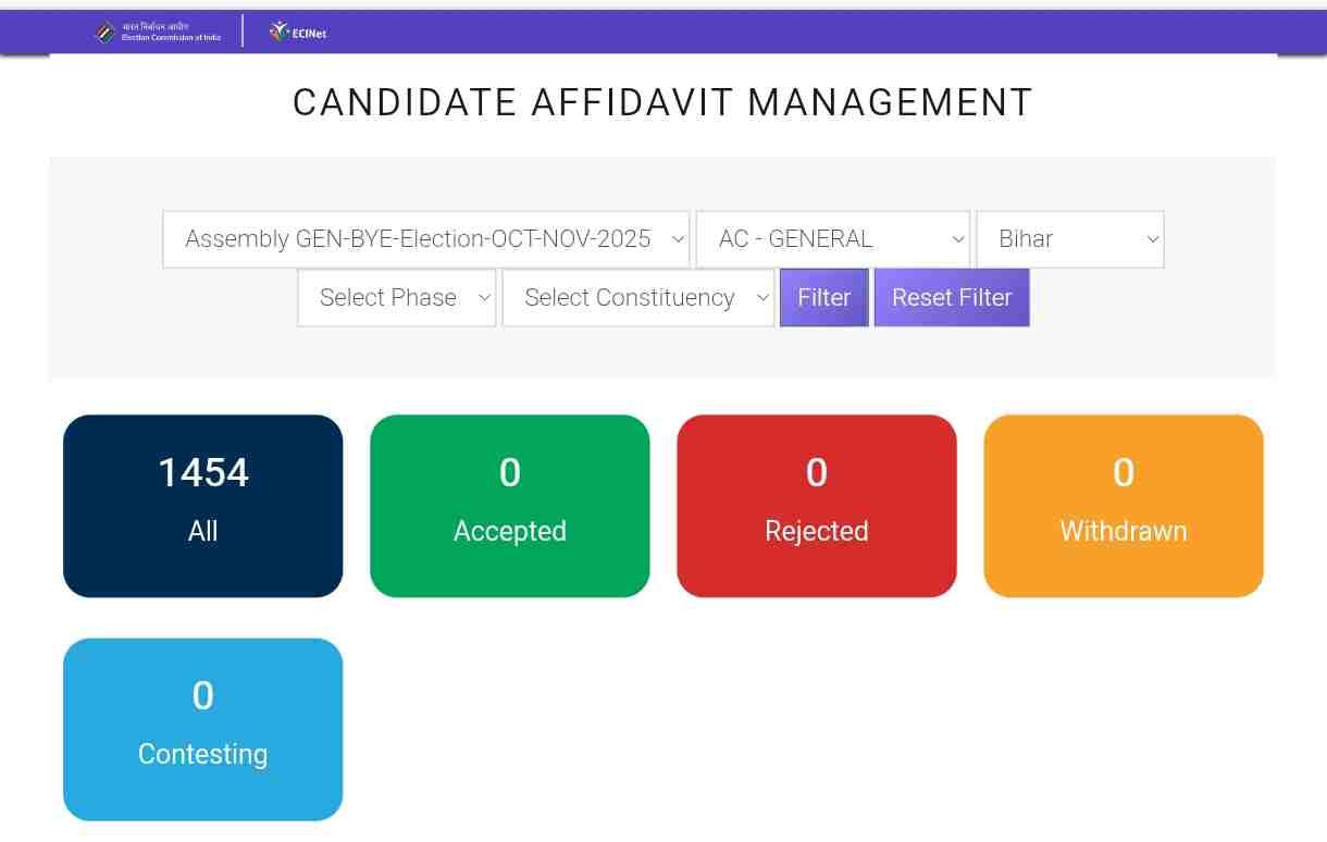 Bihar Election Candidate List 2025