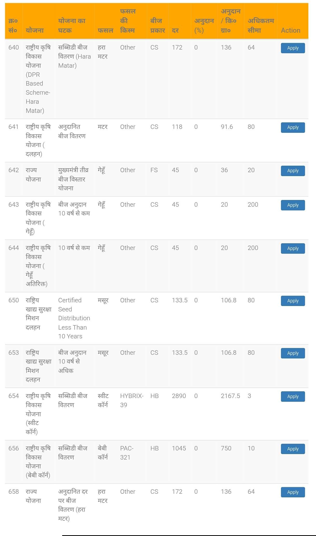 Bihar Beej Anudan Rabi 2025-26 Online Apply