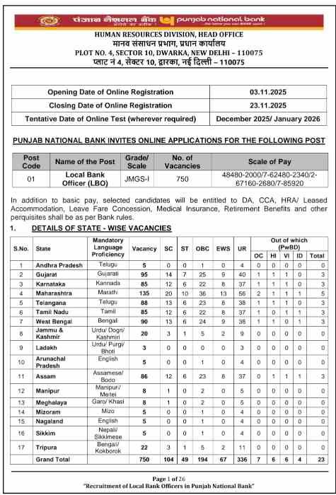 Punjab National Bank LBO Recruitment 2025