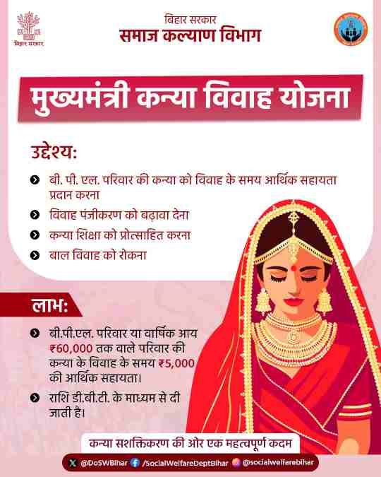 Bihar Kanya Vivah Yojana Apply 2025