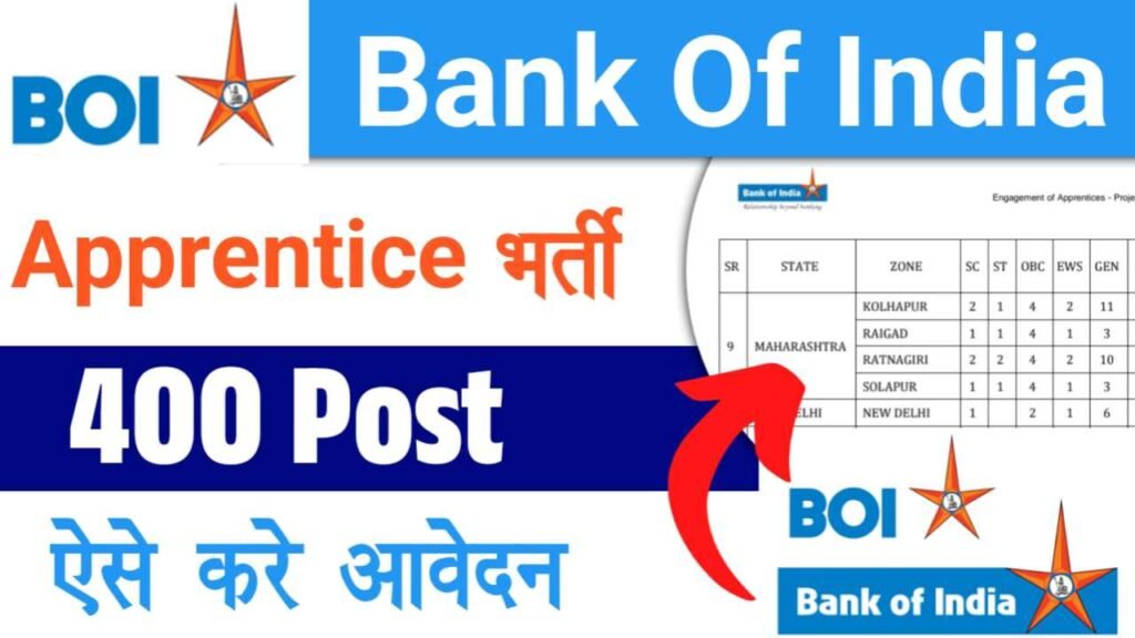 Bank of India Apprentice Recruitment 2025-26