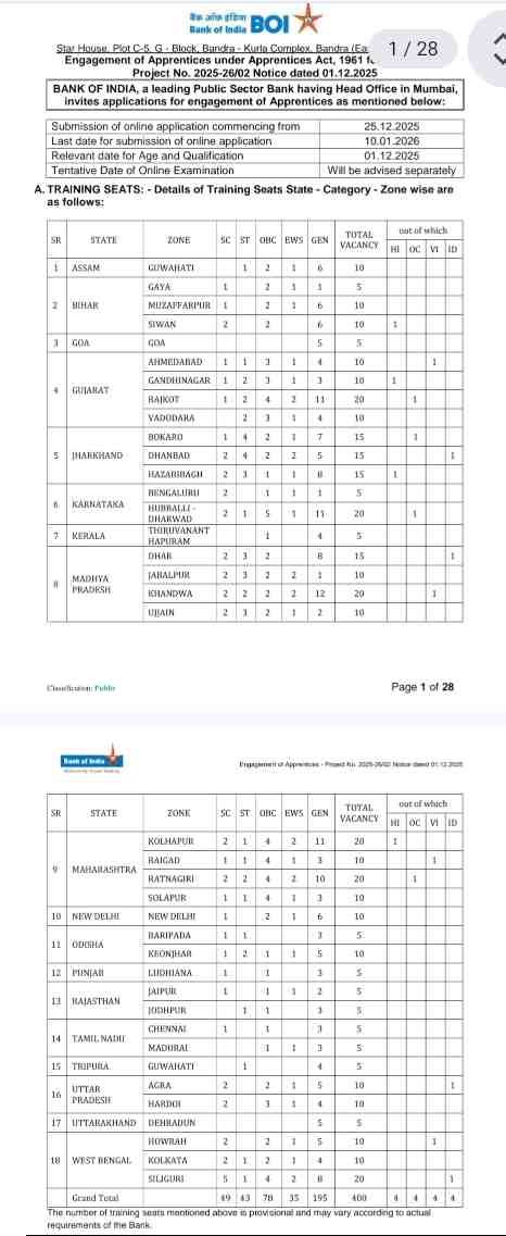 Bank of India Apprentice Recruitment 2025-26