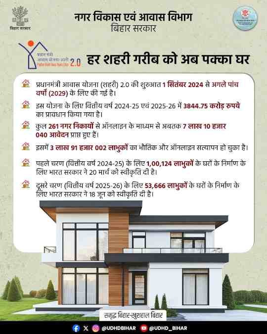 PM Awas Yojana Urban 2.0 Online Apply 2026